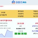 제주 도남해모로리치힐 8억 연동해모로루민 5.8억 제주삼화사랑으로부영5차 5.39억 제주강정유승한내들퍼스트오션 5.05억 동호아트리움 이미지