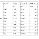 선원농수산 이미지