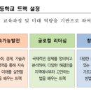 단재고등학교 이미지