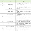 3-3). 역사 수업 내용의 재구성에 미치는 영향