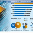 삼성에스에프