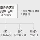 文·박원순이 남긴 개들… 동물원 사육 논란 이미지