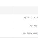 슈퍼오창로또명당