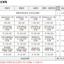 제 15회 문열공 매운당 이조년 선생 추모 전국 백일장 이미지