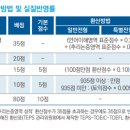 서울시립대 4배수 합격자소서 판매 이미지
