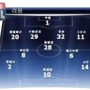 Uefa.com 챔스 16강 1차전 리옹 v 맨유 이미지