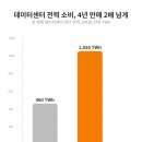 서울테크3 태양광발전소 | 엔비디아만 보다간 놓칩니다: 머스크가 AI 전력난 해결을 위해 태양광을 픽한 이유