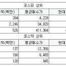 태원모터스 이미지