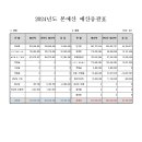 사회복지법인 다솜어린이집