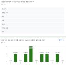 창원문성고등학교 | 240722~240723 창원 문성고등학교와 함께한 &lt;서울대, 고대 대탐&gt; 후기
