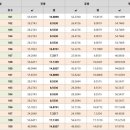 꿈에그린세탁소 네이버블로그