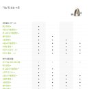 증평보청기 이미지
