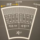 원일점 | 달력 이야기 V. 하루, 시각, 표준시