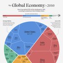 2050년 GDP를 기준으로 미래 세계 경제 시각화 이미지