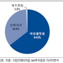 에치알 이미지