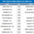 삼성중앙기기 이미지