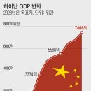 구로총국 이미지