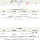 해운대로570번길 17 이미지