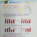 김해대청고등학교 이미지