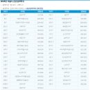 서울심야약국 이미지