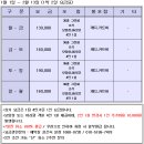 [전북] 선운산cc 1월 1일(목)~ 2월 13일(금) 1박 2일 패키지 요금표안내 이미지