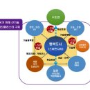 세종시 부강면토지분양 이미지