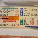 부뚜막순대국 이미지