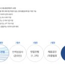 현대디에스 이미지