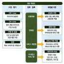 창조시스템 이미지