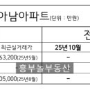 사임당로23길 53 (3) 이미지