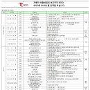 서진오토모티브 채용 / 서진오토모티브 SECO &#39;12년도 공채 (~3/20) 이미지