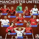 결승지고 빡쳐서 11세기 올스타 데려와서 한판 붙자는 맨유 vs 토트넘 이미지