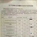 중국 자산관리 대기업 핑안신탁(Ping An Trust)이 또 다시 소문이 나고, 특별경찰이 투자자 권리 보호를 탄압했다. 이미지