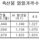 황등1농장 이미지
