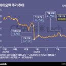 유상 이미지