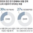 현대전기전자
