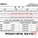 파이널유도멀티짐 영등포점 이미지