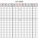 24년 11월 지원 현황(근태) 입니다. 이미지