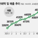 진에어솔루션 네이버블로그