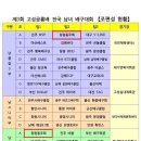 제3회 고성공룡배 전국 남녀 배구대회 이미지