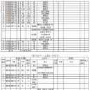 소로3-138 이미지