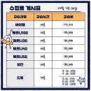 하안1동음악학원 음악의 세계를 경험한 피아노 학원 후기