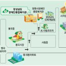 봉곡동214 이미지