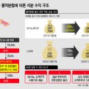주주파워