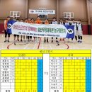 일산체육관 이미지