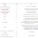 가톨릭대학교 상담심리대학원 이미지