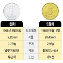 27. 화폐와 경제 이미지