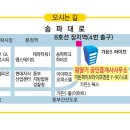딸기공인중개사사무소 이미지