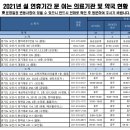 오산약국 이미지