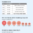 대한투석혈관학회